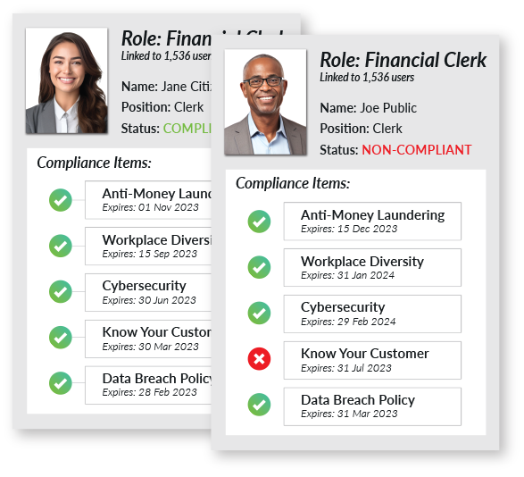 Users with linked compliance items