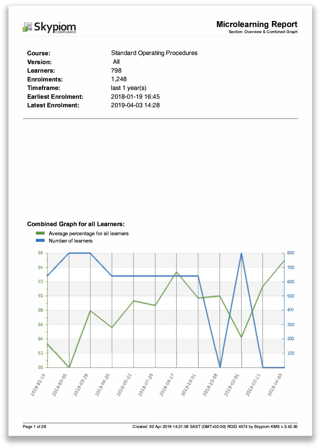 Skypiom microlearning report