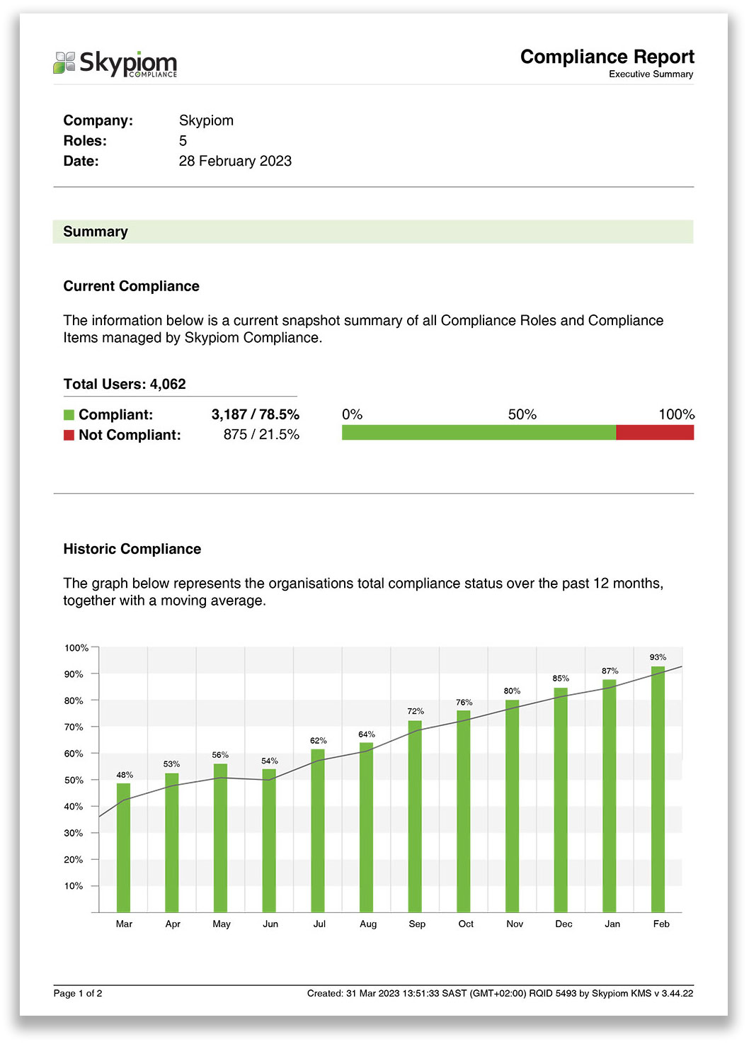 Skypiom compliance report