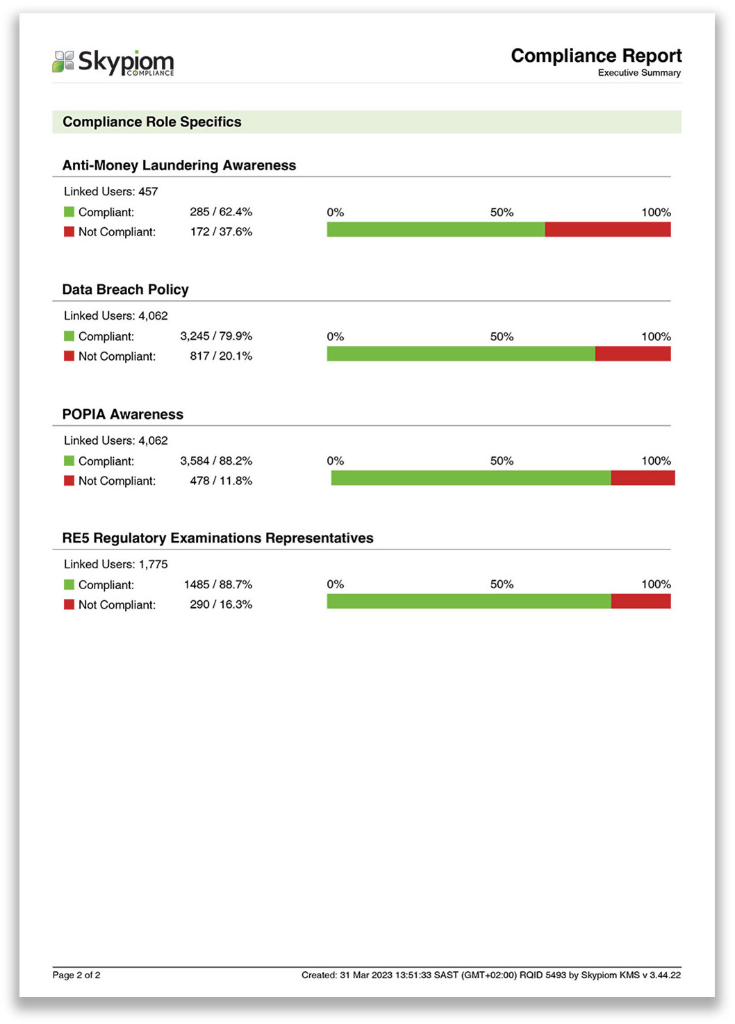 Skypiom compliance report