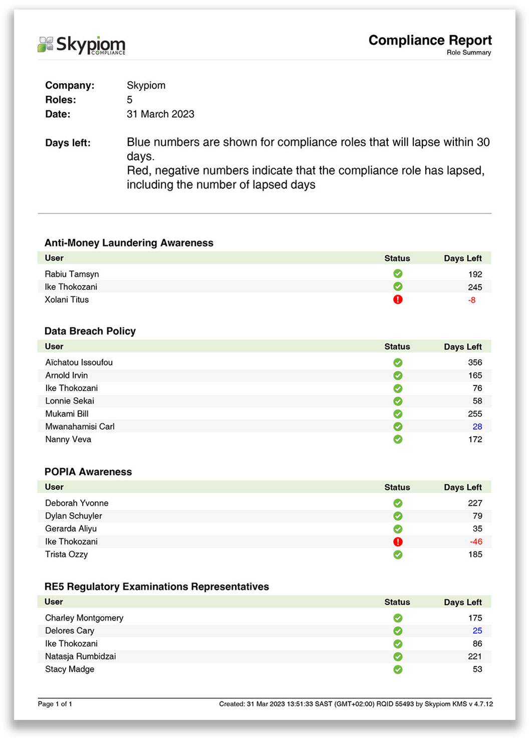 Skypiom compliance report