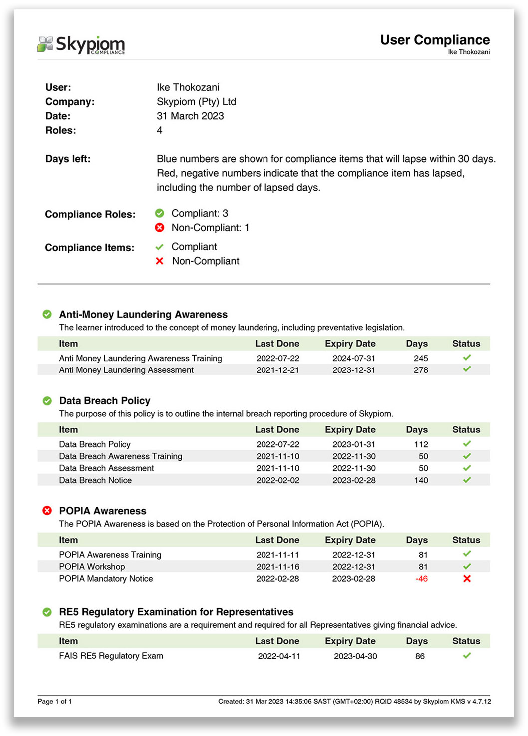 Skypiom user compliance report