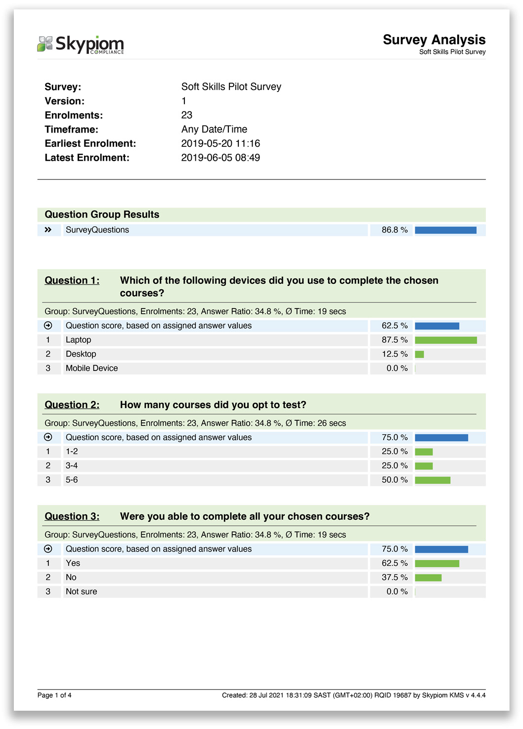 Skypiom survey report