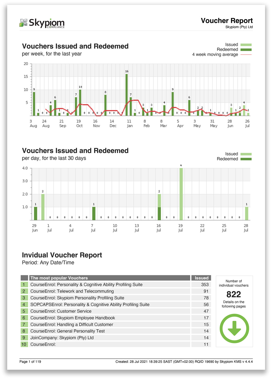 Skypiom voucher report