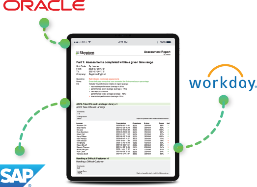 Custom reporting integrations