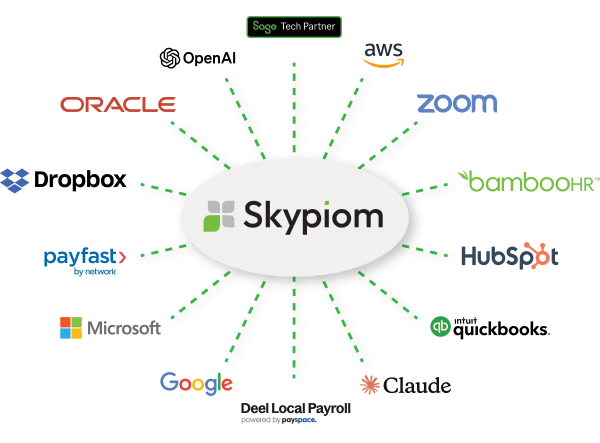 Skypiom integrations